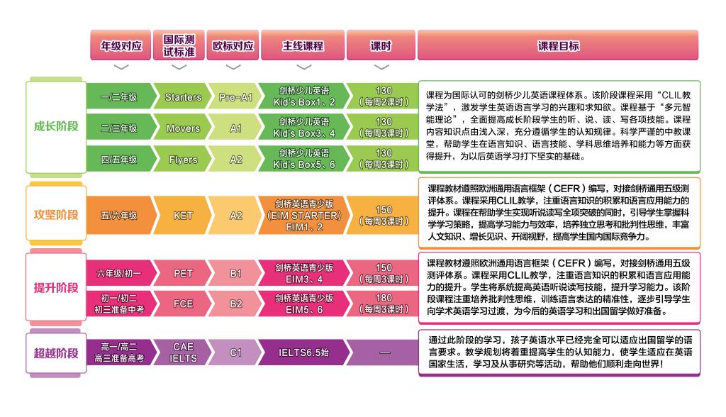 一竞技官网APP