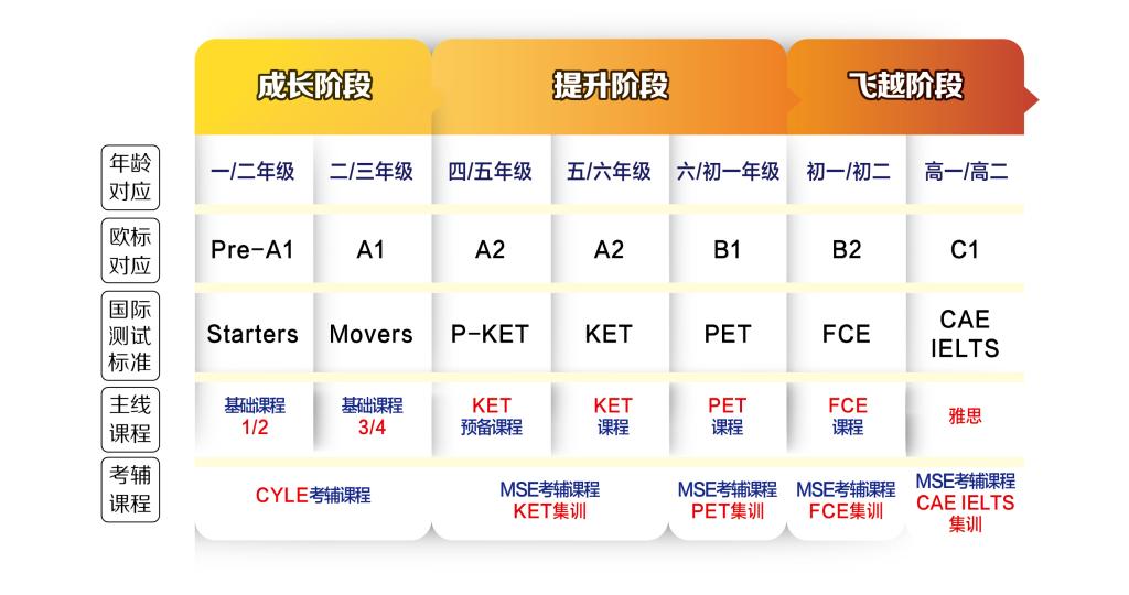 一竞技官网APP